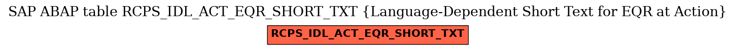 E-R Diagram for table RCPS_IDL_ACT_EQR_SHORT_TXT (Language-Dependent Short Text for EQR at Action)