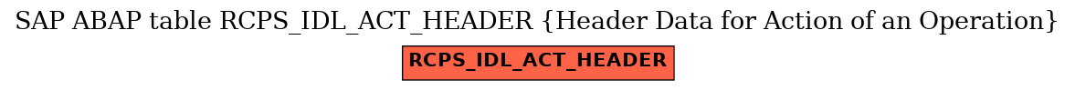 E-R Diagram for table RCPS_IDL_ACT_HEADER (Header Data for Action of an Operation)