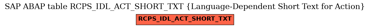 E-R Diagram for table RCPS_IDL_ACT_SHORT_TXT (Language-Dependent Short Text for Action)