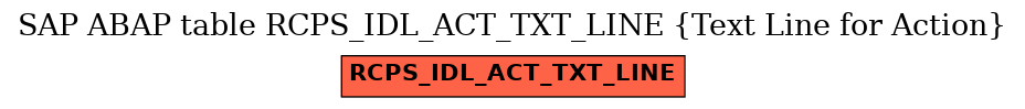 E-R Diagram for table RCPS_IDL_ACT_TXT_LINE (Text Line for Action)