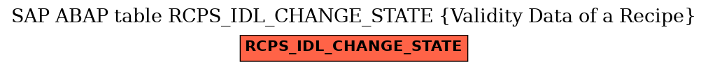 E-R Diagram for table RCPS_IDL_CHANGE_STATE (Validity Data of a Recipe)