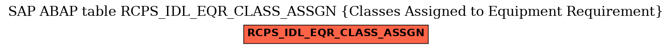 E-R Diagram for table RCPS_IDL_EQR_CLASS_ASSGN (Classes Assigned to Equipment Requirement)