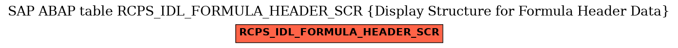 E-R Diagram for table RCPS_IDL_FORMULA_HEADER_SCR (Display Structure for Formula Header Data)