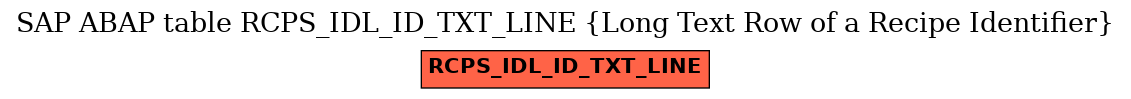 E-R Diagram for table RCPS_IDL_ID_TXT_LINE (Long Text Row of a Recipe Identifier)