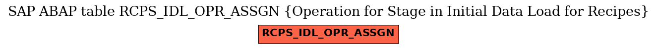 E-R Diagram for table RCPS_IDL_OPR_ASSGN (Operation for Stage in Initial Data Load for Recipes)