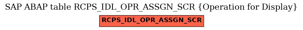 E-R Diagram for table RCPS_IDL_OPR_ASSGN_SCR (Operation for Display)