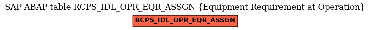 E-R Diagram for table RCPS_IDL_OPR_EQR_ASSGN (Equipment Requirement at Operation)