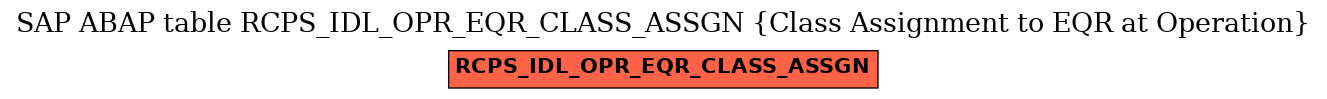 E-R Diagram for table RCPS_IDL_OPR_EQR_CLASS_ASSGN (Class Assignment to EQR at Operation)