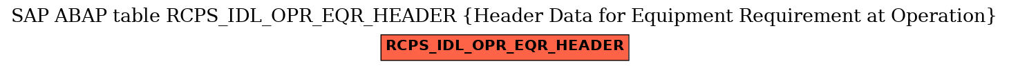 E-R Diagram for table RCPS_IDL_OPR_EQR_HEADER (Header Data for Equipment Requirement at Operation)