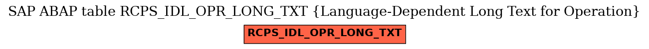 E-R Diagram for table RCPS_IDL_OPR_LONG_TXT (Language-Dependent Long Text for Operation)