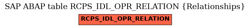 E-R Diagram for table RCPS_IDL_OPR_RELATION (Relationships)