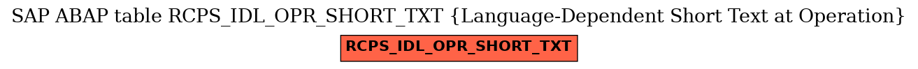 E-R Diagram for table RCPS_IDL_OPR_SHORT_TXT (Language-Dependent Short Text at Operation)