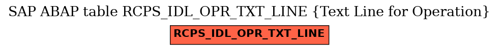 E-R Diagram for table RCPS_IDL_OPR_TXT_LINE (Text Line for Operation)