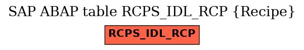 E-R Diagram for table RCPS_IDL_RCP (Recipe)