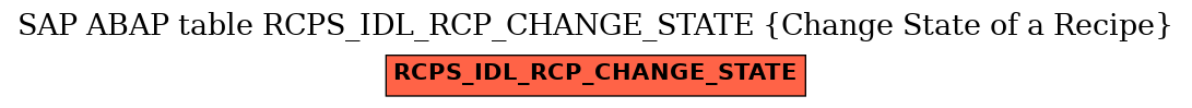 E-R Diagram for table RCPS_IDL_RCP_CHANGE_STATE (Change State of a Recipe)