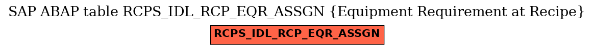 E-R Diagram for table RCPS_IDL_RCP_EQR_ASSGN (Equipment Requirement at Recipe)