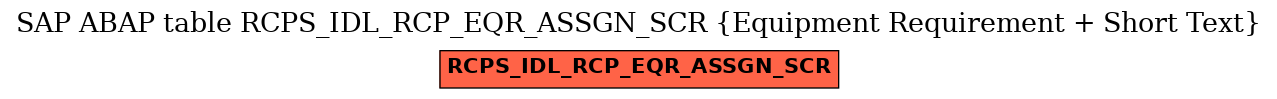 E-R Diagram for table RCPS_IDL_RCP_EQR_ASSGN_SCR (Equipment Requirement + Short Text)