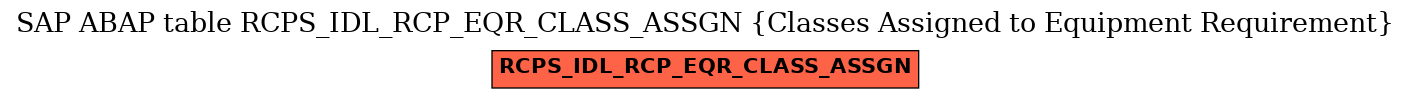 E-R Diagram for table RCPS_IDL_RCP_EQR_CLASS_ASSGN (Classes Assigned to Equipment Requirement)