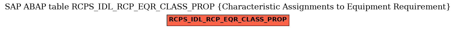 E-R Diagram for table RCPS_IDL_RCP_EQR_CLASS_PROP (Characteristic Assignments to Equipment Requirement)