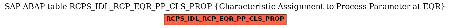 E-R Diagram for table RCPS_IDL_RCP_EQR_PP_CLS_PROP (Characteristic Assignment to Process Parameter at EQR)