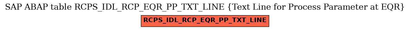 E-R Diagram for table RCPS_IDL_RCP_EQR_PP_TXT_LINE (Text Line for Process Parameter at EQR)