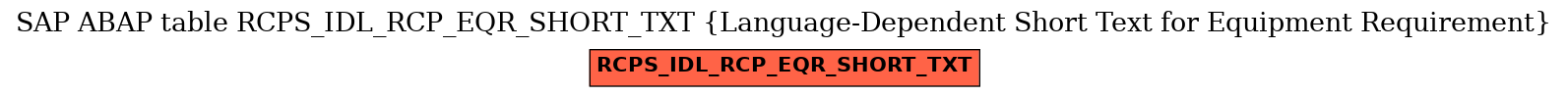 E-R Diagram for table RCPS_IDL_RCP_EQR_SHORT_TXT (Language-Dependent Short Text for Equipment Requirement)