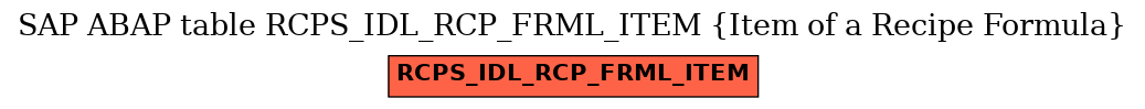 E-R Diagram for table RCPS_IDL_RCP_FRML_ITEM (Item of a Recipe Formula)