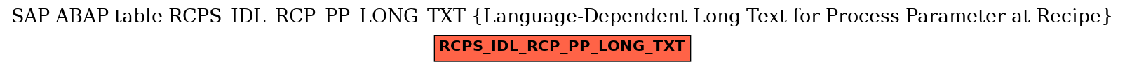 E-R Diagram for table RCPS_IDL_RCP_PP_LONG_TXT (Language-Dependent Long Text for Process Parameter at Recipe)