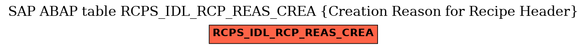 E-R Diagram for table RCPS_IDL_RCP_REAS_CREA (Creation Reason for Recipe Header)