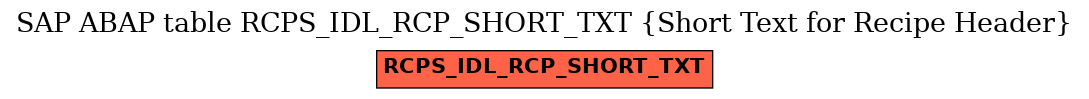 E-R Diagram for table RCPS_IDL_RCP_SHORT_TXT (Short Text for Recipe Header)