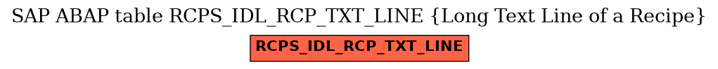 E-R Diagram for table RCPS_IDL_RCP_TXT_LINE (Long Text Line of a Recipe)