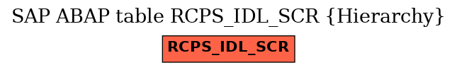 E-R Diagram for table RCPS_IDL_SCR (Hierarchy)