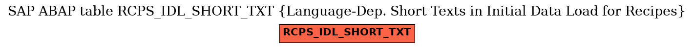 E-R Diagram for table RCPS_IDL_SHORT_TXT (Language-Dep. Short Texts in Initial Data Load for Recipes)