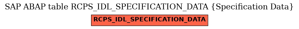 E-R Diagram for table RCPS_IDL_SPECIFICATION_DATA (Specification Data)