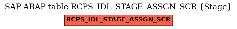 E-R Diagram for table RCPS_IDL_STAGE_ASSGN_SCR (Stage)