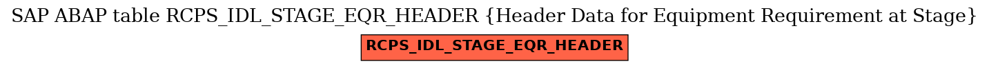 E-R Diagram for table RCPS_IDL_STAGE_EQR_HEADER (Header Data for Equipment Requirement at Stage)