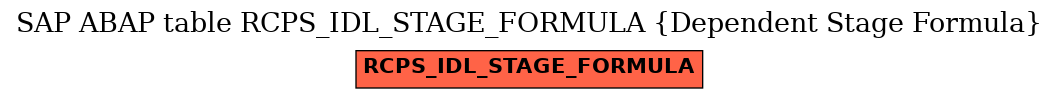 E-R Diagram for table RCPS_IDL_STAGE_FORMULA (Dependent Stage Formula)