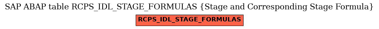 E-R Diagram for table RCPS_IDL_STAGE_FORMULAS (Stage and Corresponding Stage Formula)