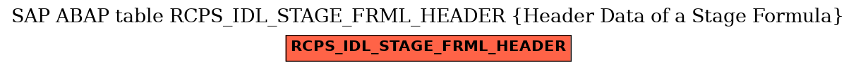 E-R Diagram for table RCPS_IDL_STAGE_FRML_HEADER (Header Data of a Stage Formula)