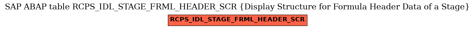 E-R Diagram for table RCPS_IDL_STAGE_FRML_HEADER_SCR (Display Structure for Formula Header Data of a Stage)