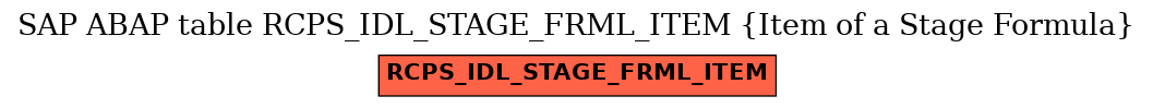 E-R Diagram for table RCPS_IDL_STAGE_FRML_ITEM (Item of a Stage Formula)