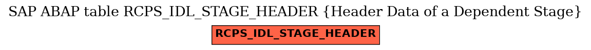 E-R Diagram for table RCPS_IDL_STAGE_HEADER (Header Data of a Dependent Stage)