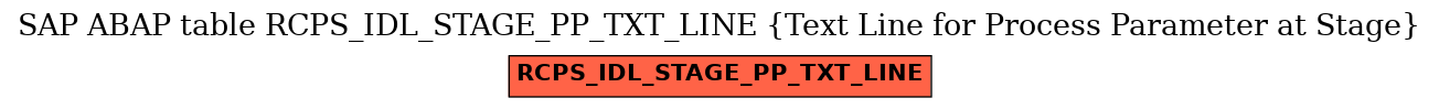 E-R Diagram for table RCPS_IDL_STAGE_PP_TXT_LINE (Text Line for Process Parameter at Stage)