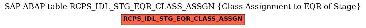 E-R Diagram for table RCPS_IDL_STG_EQR_CLASS_ASSGN (Class Assignment to EQR of Stage)