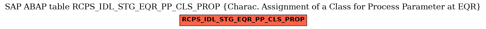 E-R Diagram for table RCPS_IDL_STG_EQR_PP_CLS_PROP (Charac. Assignment of a Class for Process Parameter at EQR)