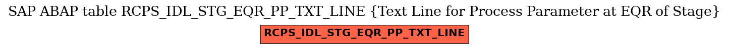 E-R Diagram for table RCPS_IDL_STG_EQR_PP_TXT_LINE (Text Line for Process Parameter at EQR of Stage)