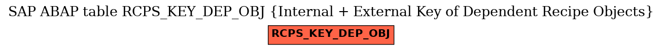 E-R Diagram for table RCPS_KEY_DEP_OBJ (Internal + External Key of Dependent Recipe Objects)