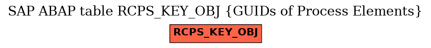 E-R Diagram for table RCPS_KEY_OBJ (GUIDs of Process Elements)