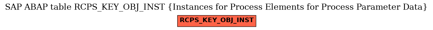 E-R Diagram for table RCPS_KEY_OBJ_INST (Instances for Process Elements for Process Parameter Data)