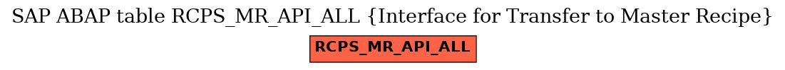 E-R Diagram for table RCPS_MR_API_ALL (Interface for Transfer to Master Recipe)